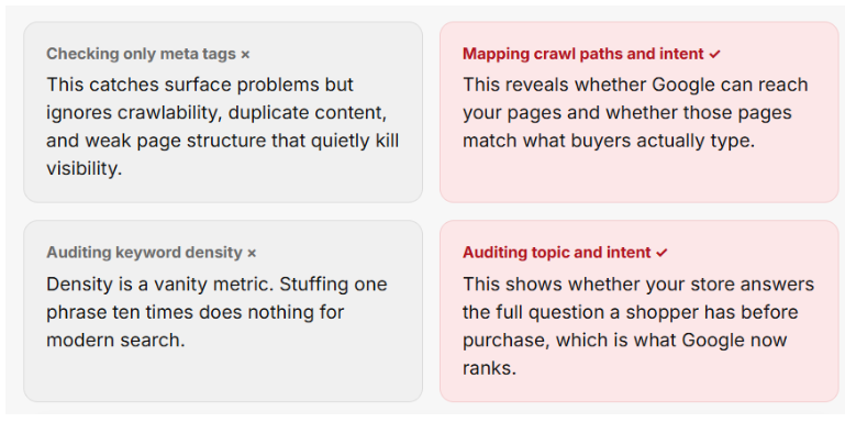 Comparison of outdated and modern Shopify SEO audit practices.