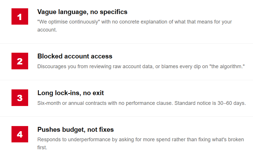 Four warning signs of a poor Google Ads agency: vague communication, restricted account access, long-term lock-ins, and pushing higher budgets instead of fixing performance.